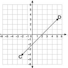 What is the distance (in units) between points C and D? Round your answer to the nearest-example-1