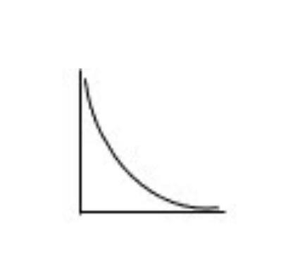 Which of the following variables has a relationship with pressure that is best described-example-1