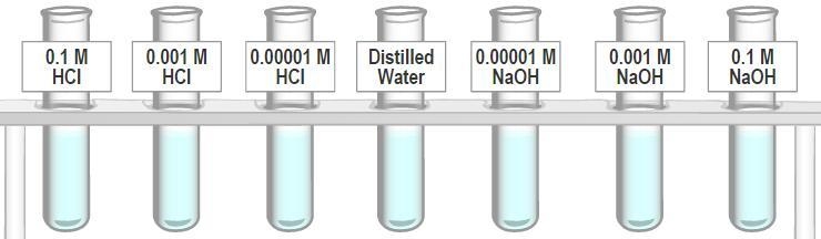 What are the pH of these solutions?-example-1