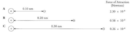 Use the information below to explain why the atomic radius decreases down a group-example-1