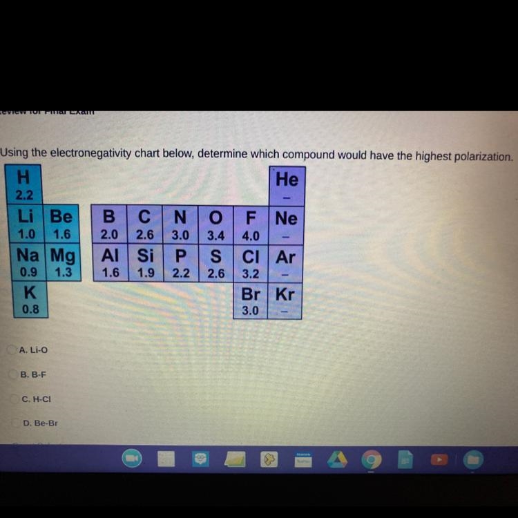 Using the electronegativity chart below, determine which compound would have the highest-example-1