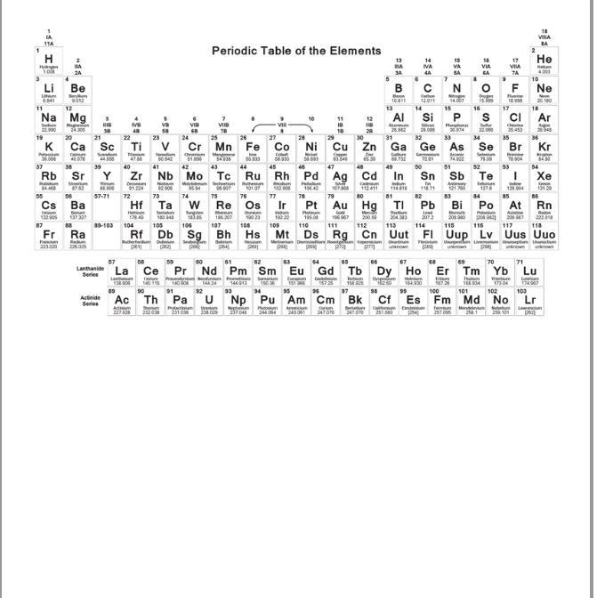 Which element has four times as many protons in its nucleus than are found in Neon-example-1