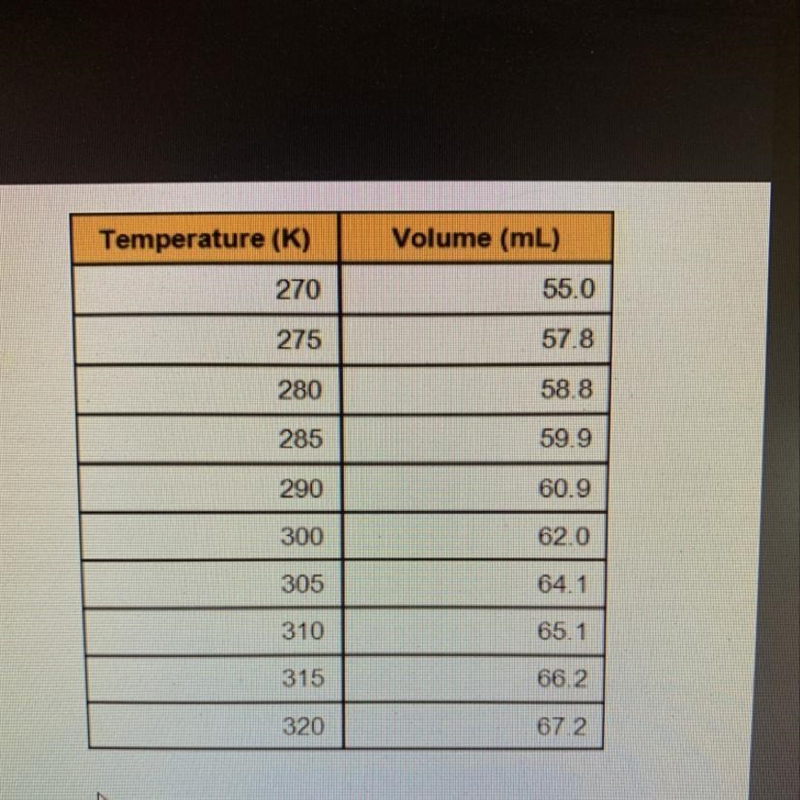 Consider the data set displayed to the shows the results of change in temperature-example-1