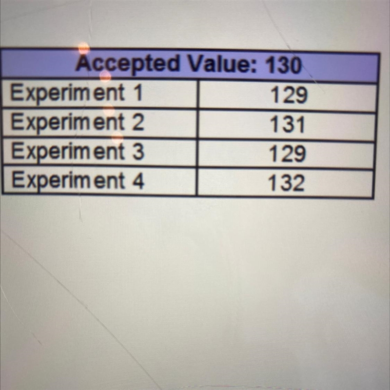 Which best describes the data?-example-1