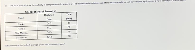 What state has the highest average speed limit on rural freeways-example-1
