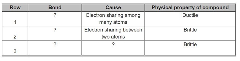 NEED HELP ASAP! PLEASE! The incomplete table below shows selected characteristics-example-1