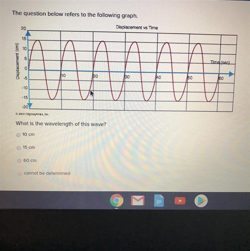 What is the wavelength of this wave? 10 cm 15 cm 60 cm cannot be determined-example-1