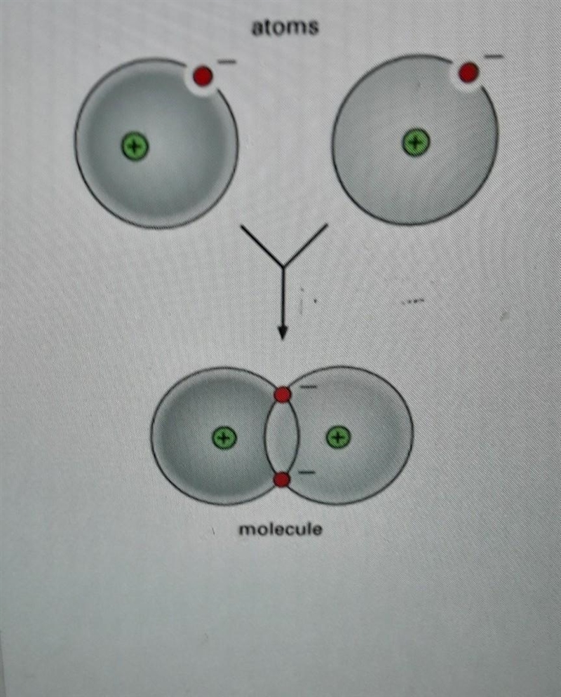 HELP PLS!!!!!!! NEED THIS IN 5 MINS 2. What kind of bond is pictured in the diagram-example-1