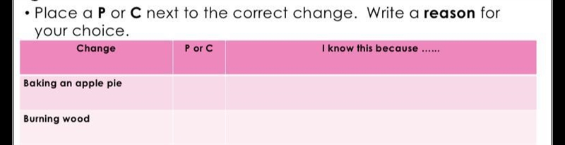 C - chemical change P- physical change (Pls help me)-example-1