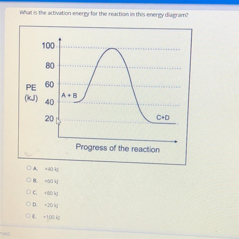 What is the activation energy for the reaction in this energy diagram?-example-1