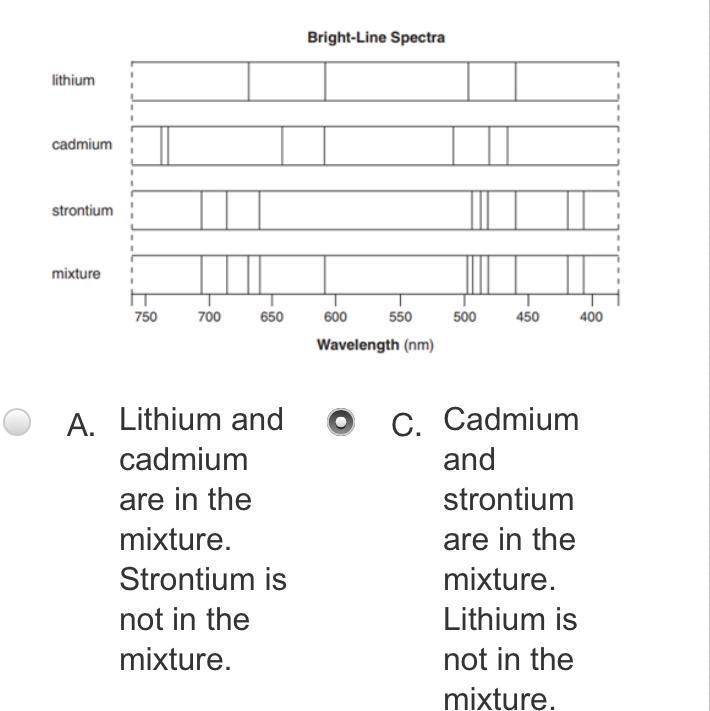 A. Lithium and cadmium are in the mixture. Strontium is not in the mixture.B. Lithium-example-1