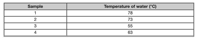 The table shows four samples of carbon dioxide and the temperature of the water that-example-1