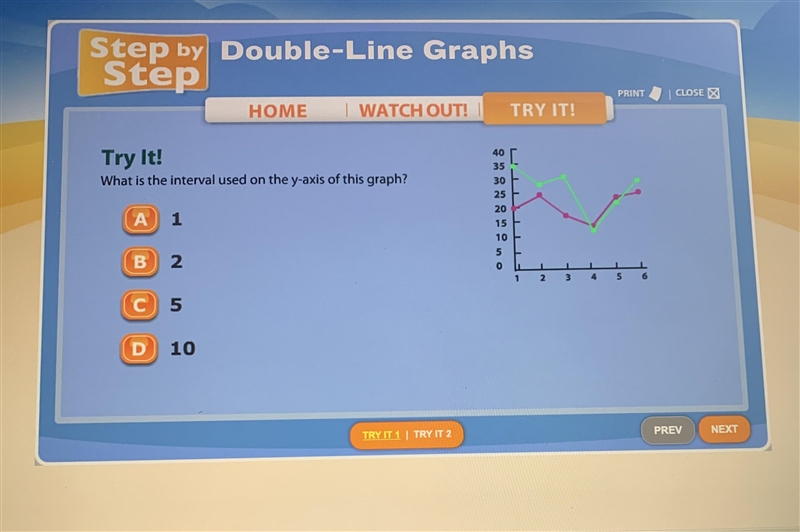 What is the interval used on the y-axis of this graph?-example-1