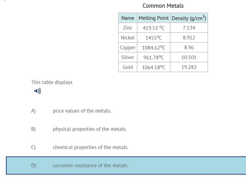 What does the table displays?-example-1