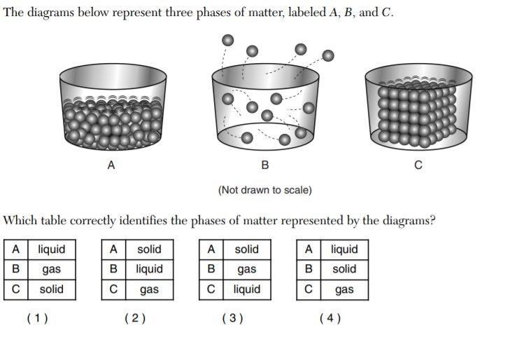 The diagrams below represent three phases of matter labeled A,B and C. Which table-example-1