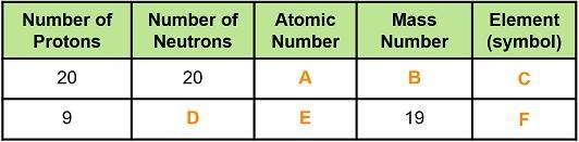 I need help filling out this table, please help ASAP-example-1