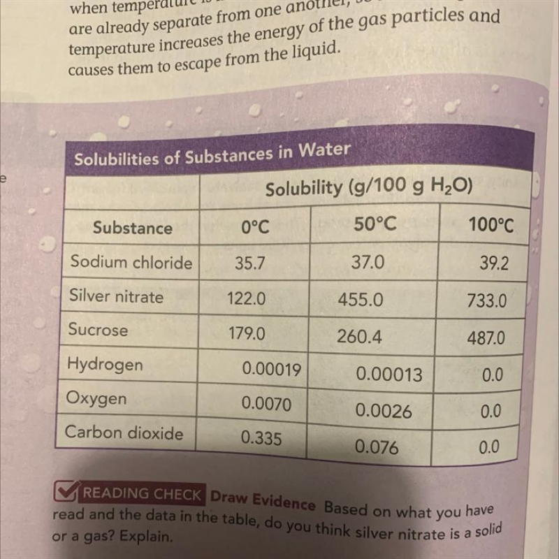 Is silver nitrate a gas or solid-example-1