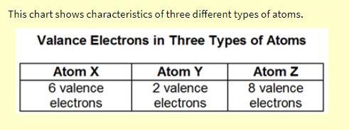 When bonding, what is most likely to happen between the atoms listed below? A.) Atom-example-1