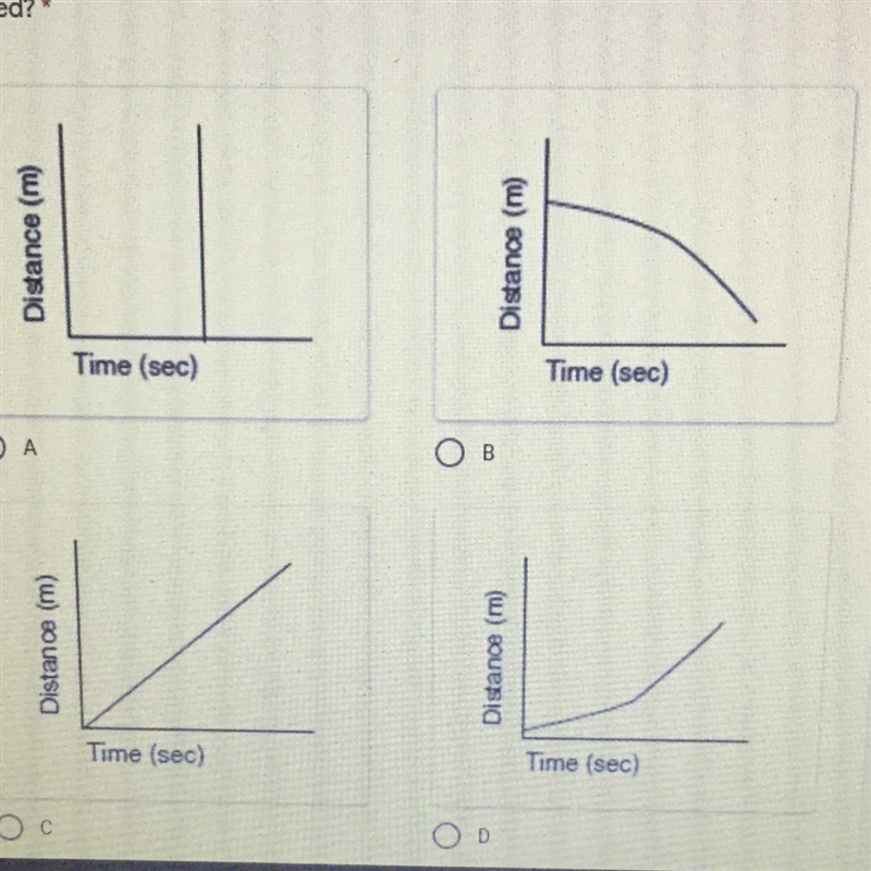 Which graph best represents a car traveling down the freeway at a constant speed? *-example-1