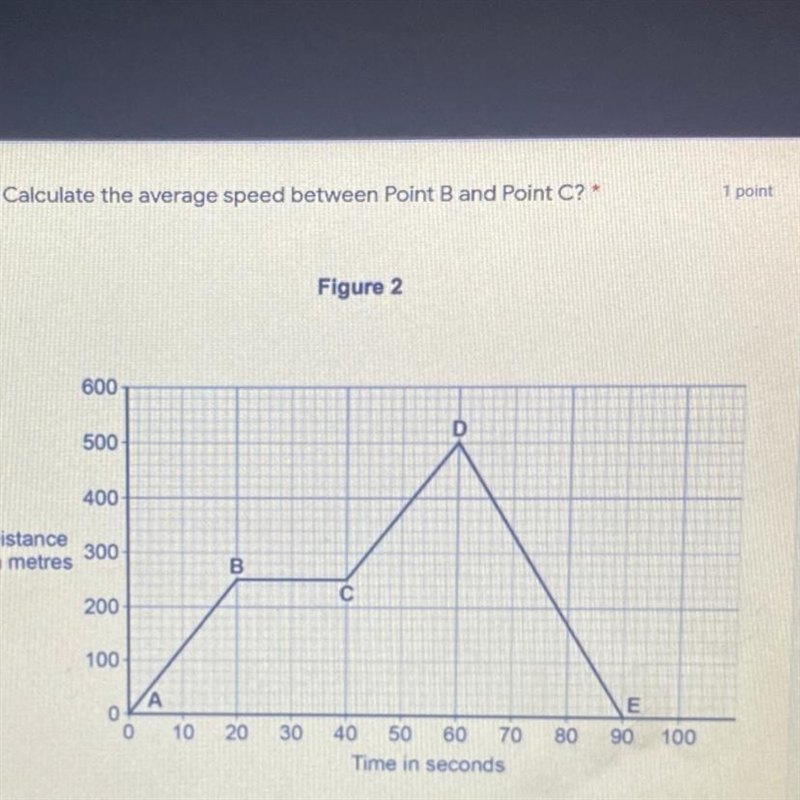 Calculate the average speed between Point B and Point C? Please helppp! Answers 20 m-example-1