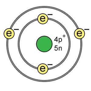 What is the name of this atom? A.) Beryllium B.) Boron C.) Fluorine D.) Helium-example-1