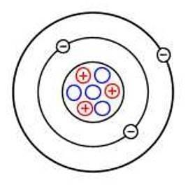 Using the model, what is the mass of the atom pictured? A) 3amu B) 5amu C) 7amu D-example-1