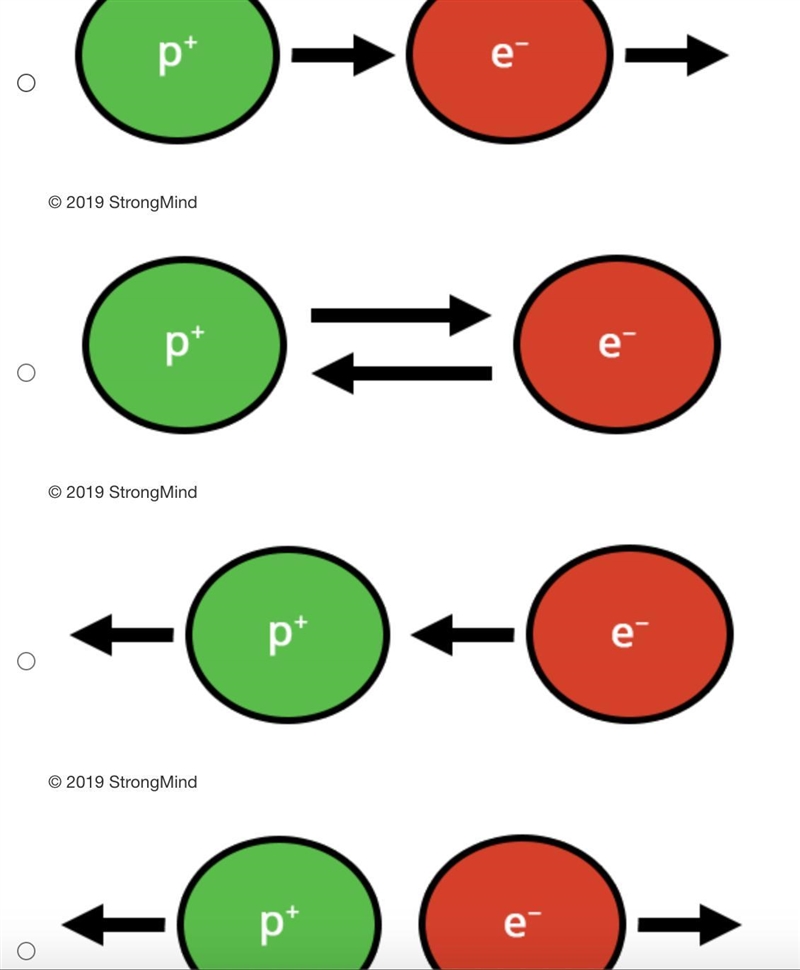 What most accurately illustrates the electrostatic forces between protons and electrons-example-1