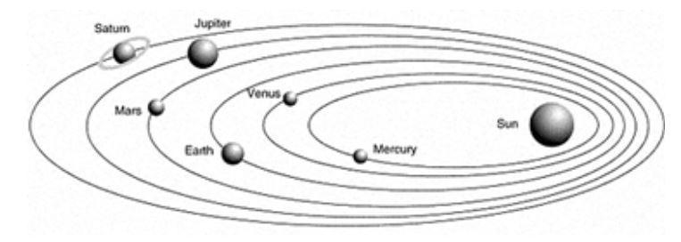 According to Kepler’s 3rd law of motion, which planet will have the shortest orbital-example-1