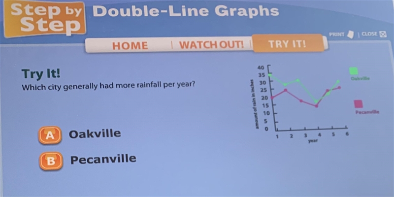 Which city generally had more rainfall per year?-example-1