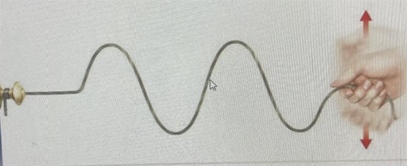 In which direction is this wave traveling?* (1 Point) A. up B. down C. to the left-example-1