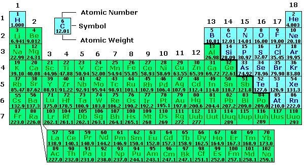 Along each row of the periodic table, A. atomic mass increases from left to right-example-1