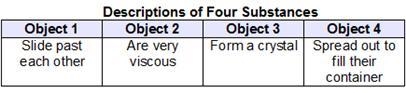 This chart shows descriptions of the atoms for four different substances. Which substance-example-1