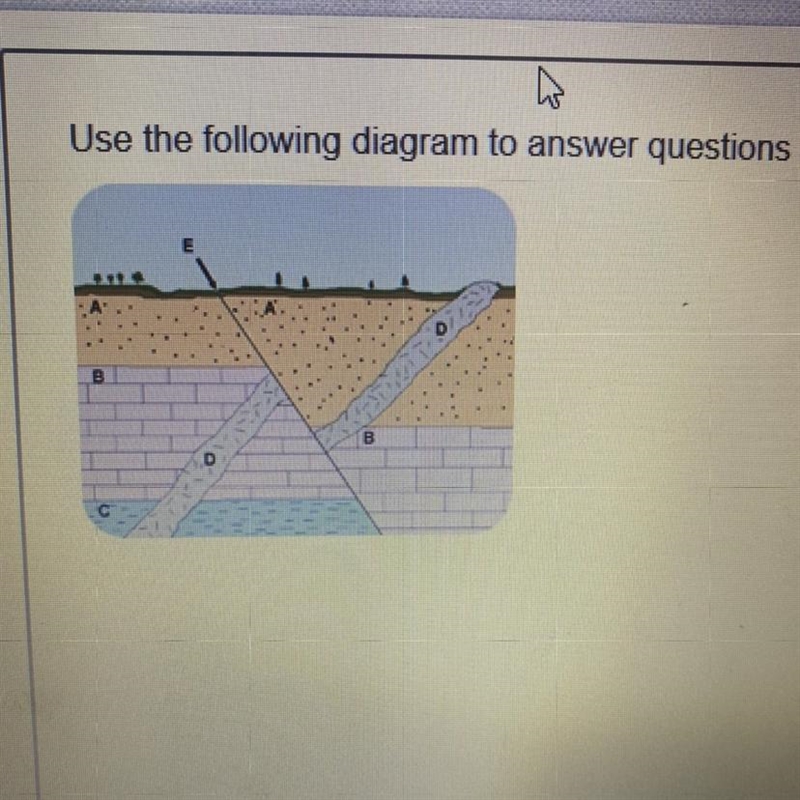 Use the diagram to select the one true statement about the rock layers Use the following-example-1