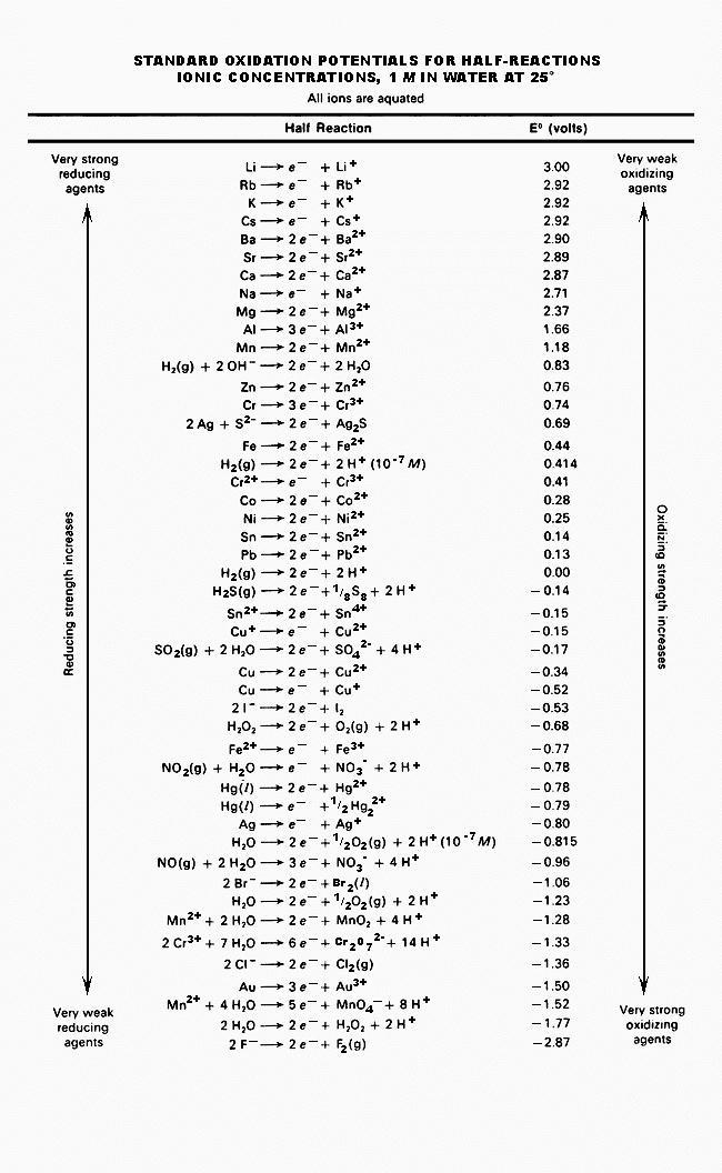 Which of the following reactants can oxidize sodium? lithium barium aluminum potassium-example-1