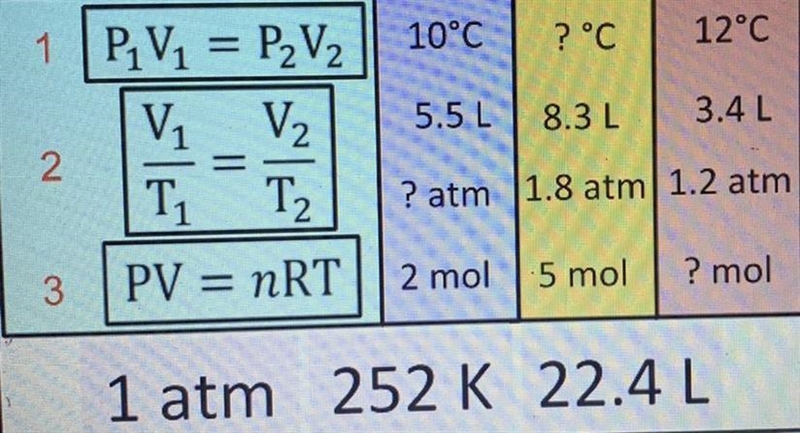 Find the answers to the Blanks in each box and give an explanation, use the formulas-example-1