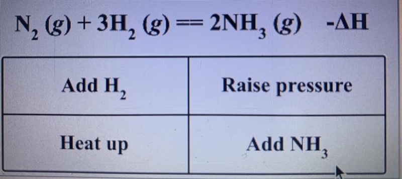 Which option is the best option and why? N 2 (g)+3H 2 (g)=2NH 3 (g) - Delta *H Add-example-1