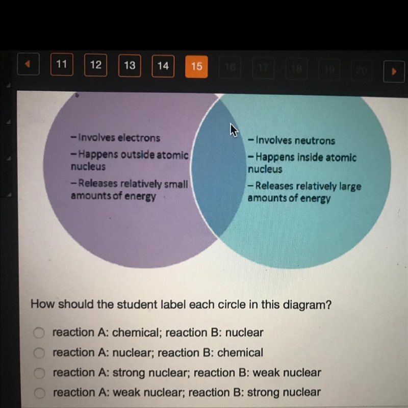 A student who is studying atomic reactions creates the following Venn diagram. Reaction-example-1