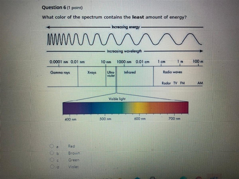 What color of the spectrum contains the least amount of energy? A. Red B. Brown C-example-1