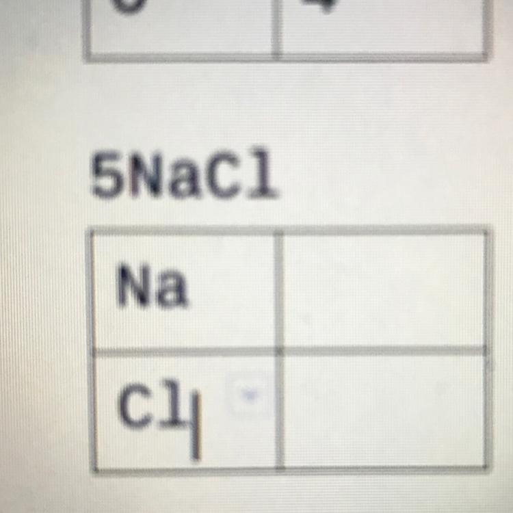 How many Na and Cl molucules are in this atom? Please help-example-1