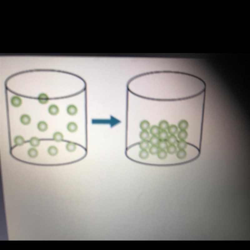 How is energy related to the change of state represented by the model A. Atoms gain-example-1