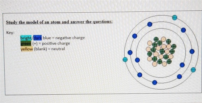 1. How many electrons does this atom have? 2. How many protons does this atom have-example-1