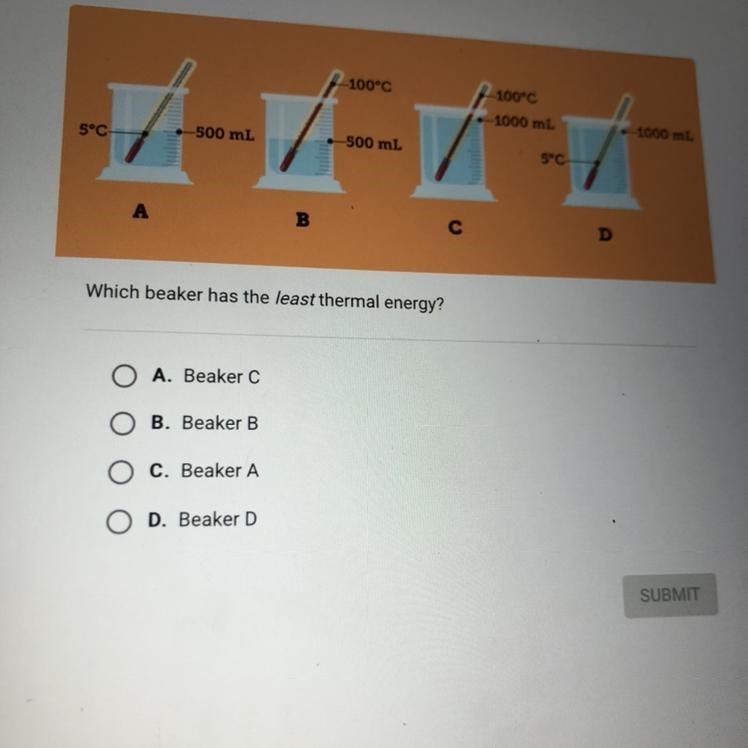 PLZ HELP THIS IS ERGENT Which beaker has the least amount of thermal energy?-example-1