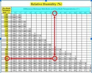 With this information, find the relative humidity in the chart: …………..%-example-1