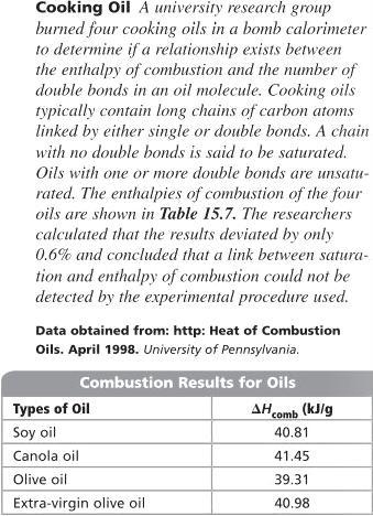 According to the data, how much energy would be liberated burning 0.554 kg of olive-example-1