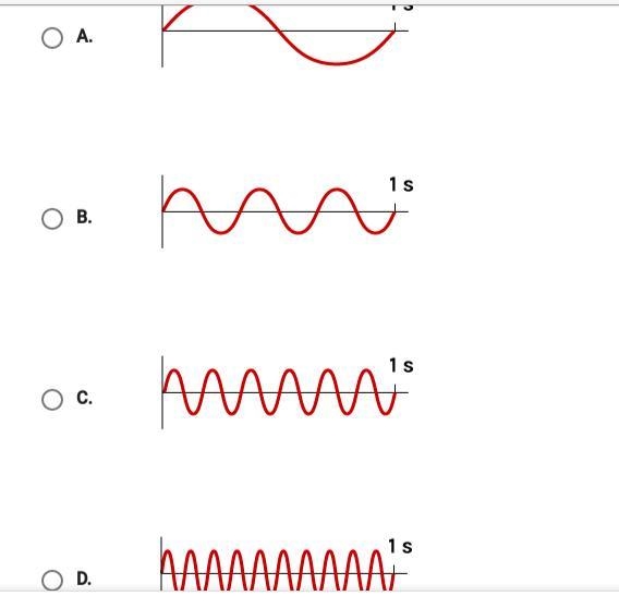 Which waves carries the most energy? HURRY PLZZ!!!! I NEED HELP FAST!!! GOD BLESS-example-1