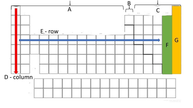 Group/Family Noble gases Metals Nonmetals Halogens Metalloids Period 1. A 2. B 3. C-example-1