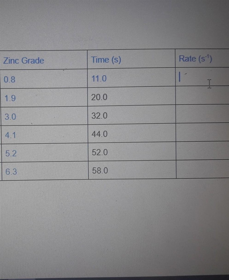 How do I work out the rate?​-example-1