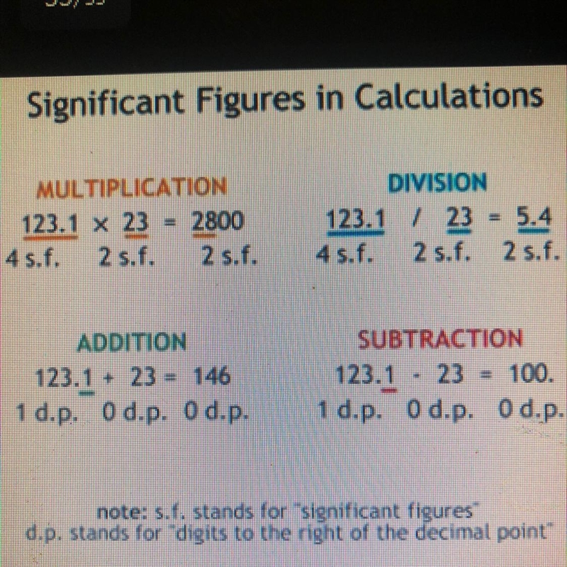 If you divide 102.0 / 483.1 How many sig. figs. should your answer have? This is what-example-1