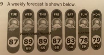 PLZ PLZ PLZ HELPPPPPPPPPPPPP!!!!!!!!!!!!!!!!!!!!!!!!!!!!!!!!!!!!!!! A weekly forecast-example-1