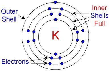 How many number of orbitals are in Potassium (K)? 1s^2 2s^2 2p^6 3s^2 3p^6 4s^1-example-1